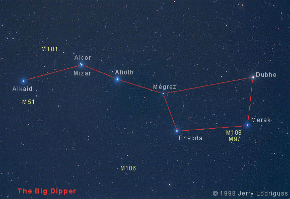 Alcor and Mizar in the Big Dipper's handle