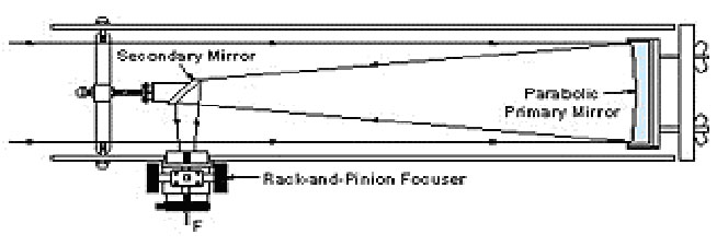 Newtonian reflector diagram