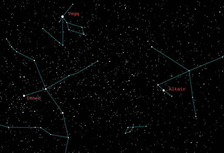 The Summer Triangle star pattern